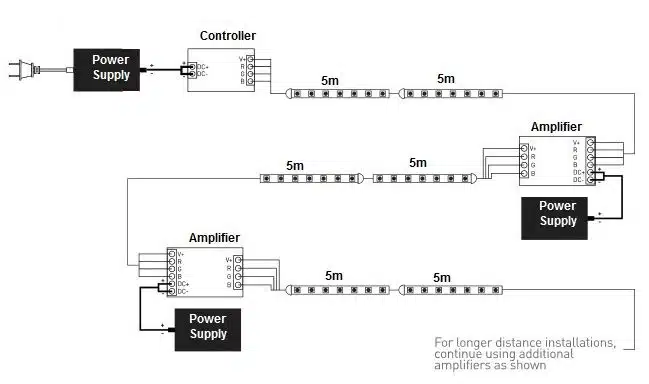 Ασύρματο RF Dimmer 96Watt 12Volt