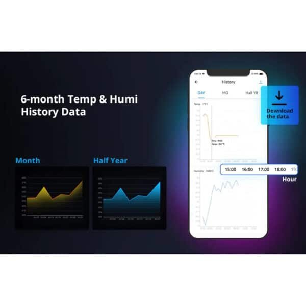 Έξυπνος WiFi Ελεγκτής Θερμοκρασίας & Υγρασίας A Λευκός THRD