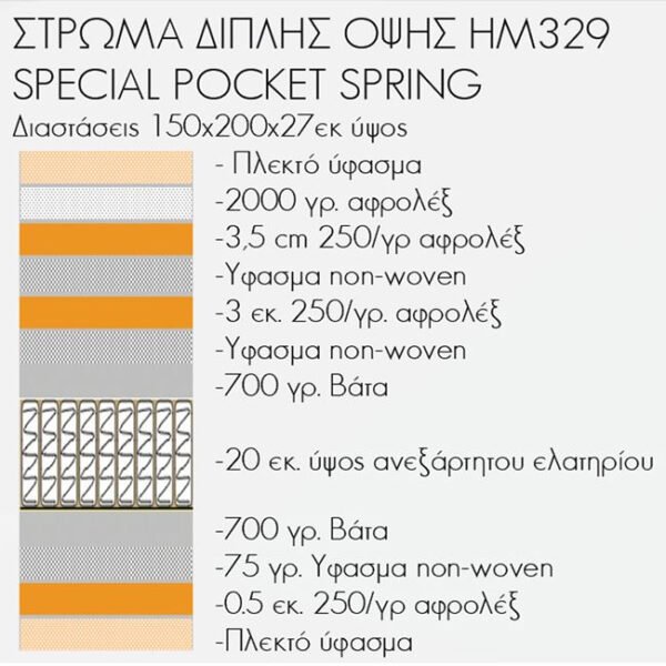 ΣΤΡΩΜΑ HM329 ΜΕ ΕΠΙΣΤΡΩΜΑ 150X200 SPECIAL POCKET SPRING HOMEMARKT (ROLL PACKING) - Image 4