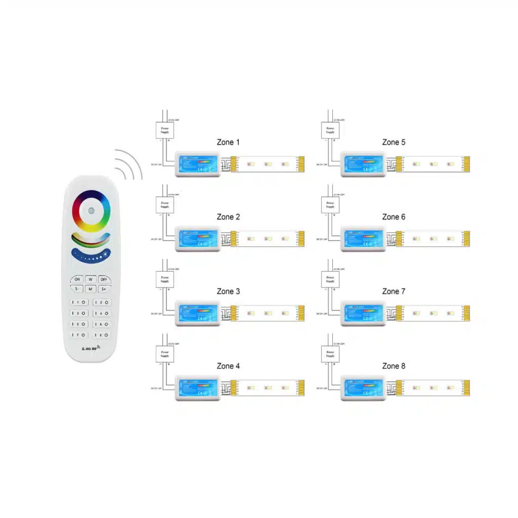 Χειριστήριο LED Rgbcct 7