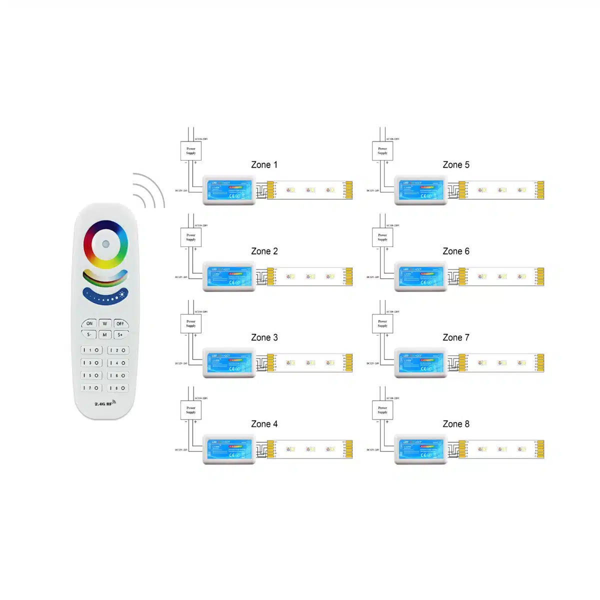 Χειριστήριο LED Rgbcct 7