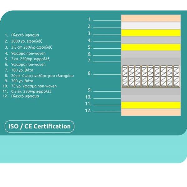 ΣΤΡΩΜΑ HM329.06 ΜΕ ΕΠΙΣΤΡΩΜΑ 160X200 SPECIAL POCKET SPRING HOMEMARKT (ROLL PACKING) - Image 4