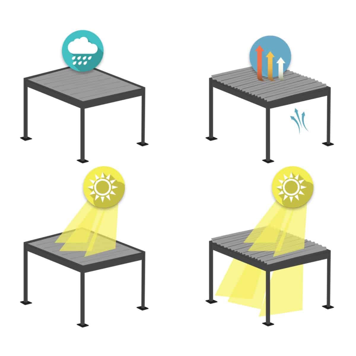 ΒΙΟΚΛΙΜΑΤΙΚΗ ΠΕΡΓΚΟΛΑ ΑΛΟΥΜΙΝΙΟΥ DOMECIL HM6611.01 ΜΕ ΜΕΤΑΛ. ΠΕΡΣΙΔΕΣ--300x300x240Υ - Image 4