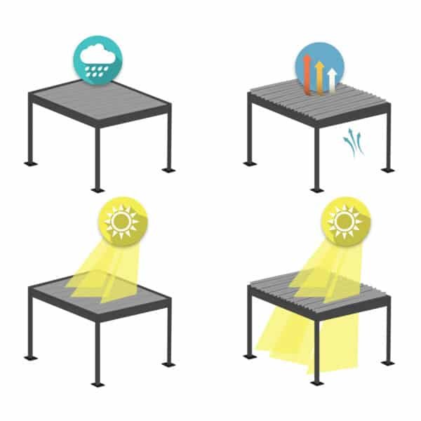 ΒΙΟΚΛΙΜΑΤΙΚΗ ΠΕΡΓΚΟΛΑ ΑΛΟΥΜΙΝΙΟΥ DOMECIL HM6612.01 ΜΕ ΜΕΤΑΛ. ΠΕΡΣΙΔΕΣ--300x400x240Υ - Image 4