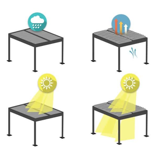 ΒΙΟΚΛΙΜΑΤΙΚΗ ΠΕΡΓΚΟΛΑ ΑΛΟΥΜΙΝΙΟΥ PREMIUM FRANIO HM6609.01 ΜΑΥΡΟ 300x300x240Υ - Image 4